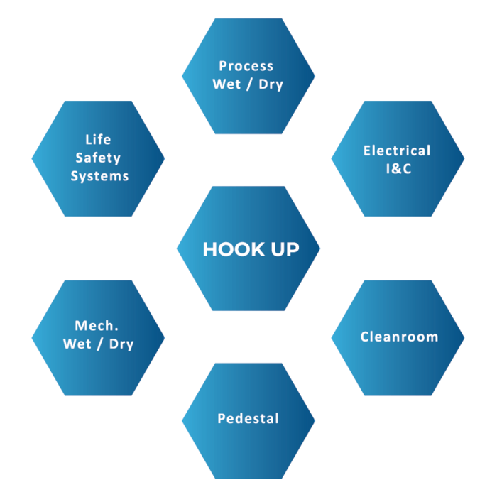 DEAXO - Hook-Up DEAXO - Hook-Up