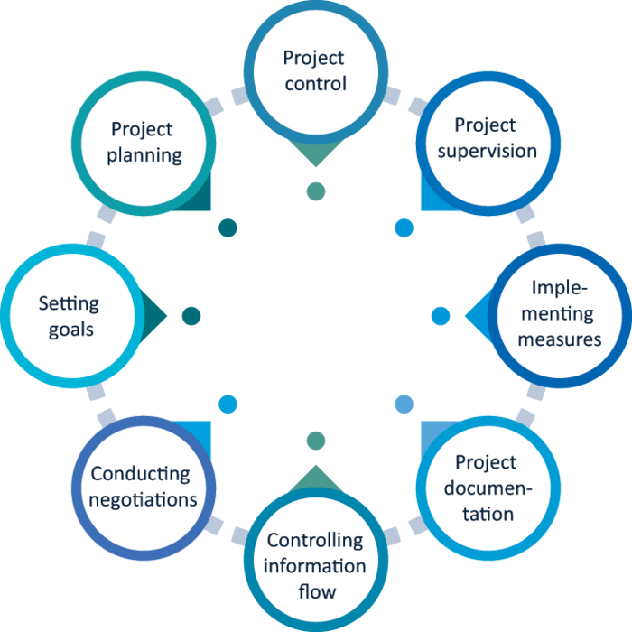 DEAXO - Projectmanagement EN DEAXO - Projectmanagement EN