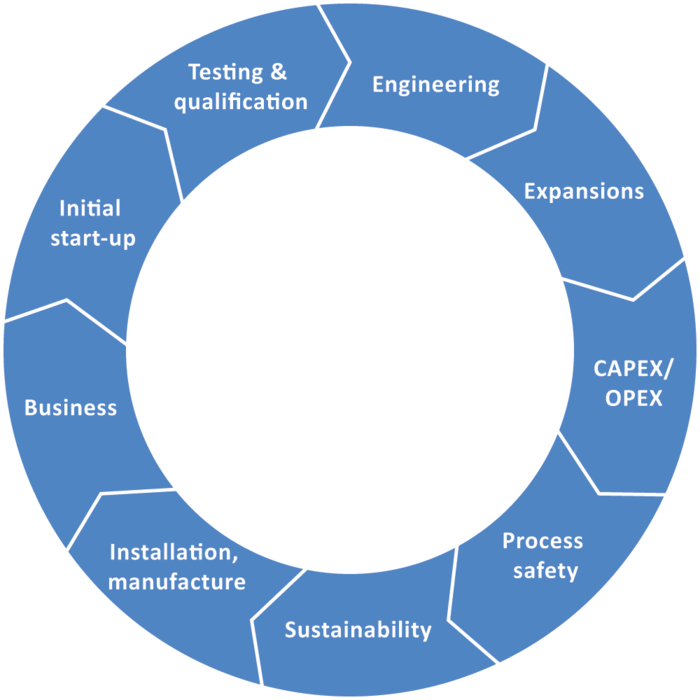EN DEAXO Customer Process EN DEAXO Customer Process